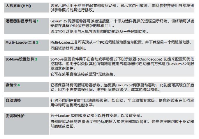 施耐德Lexium32伺服系列介紹1